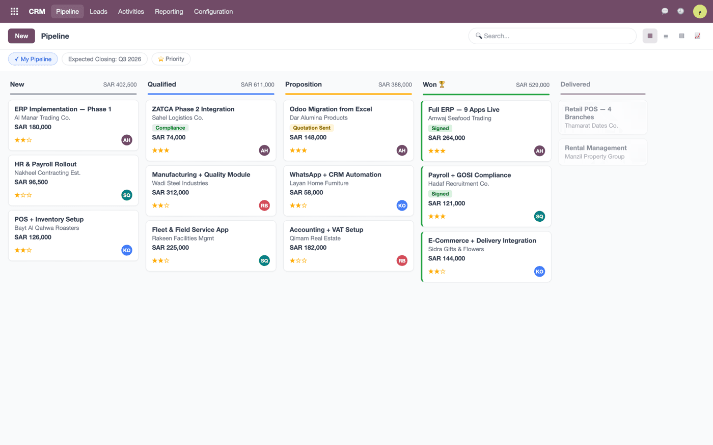 CRM pipeline — illustrative data