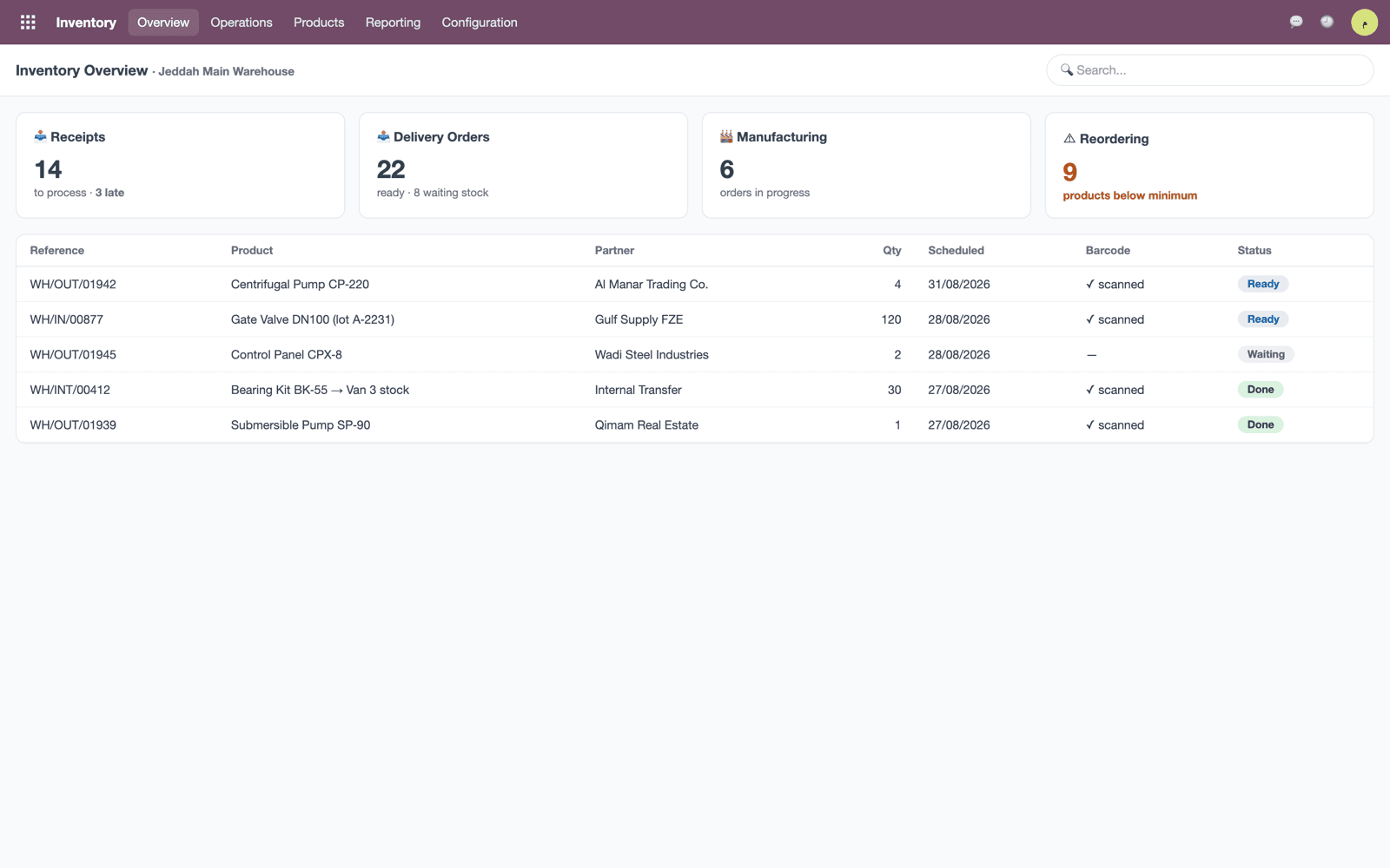 Inventory overview — illustrative data