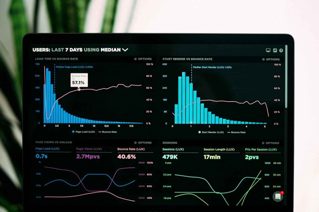 Microsoft Dynamics 365